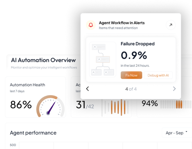 AI Transformation